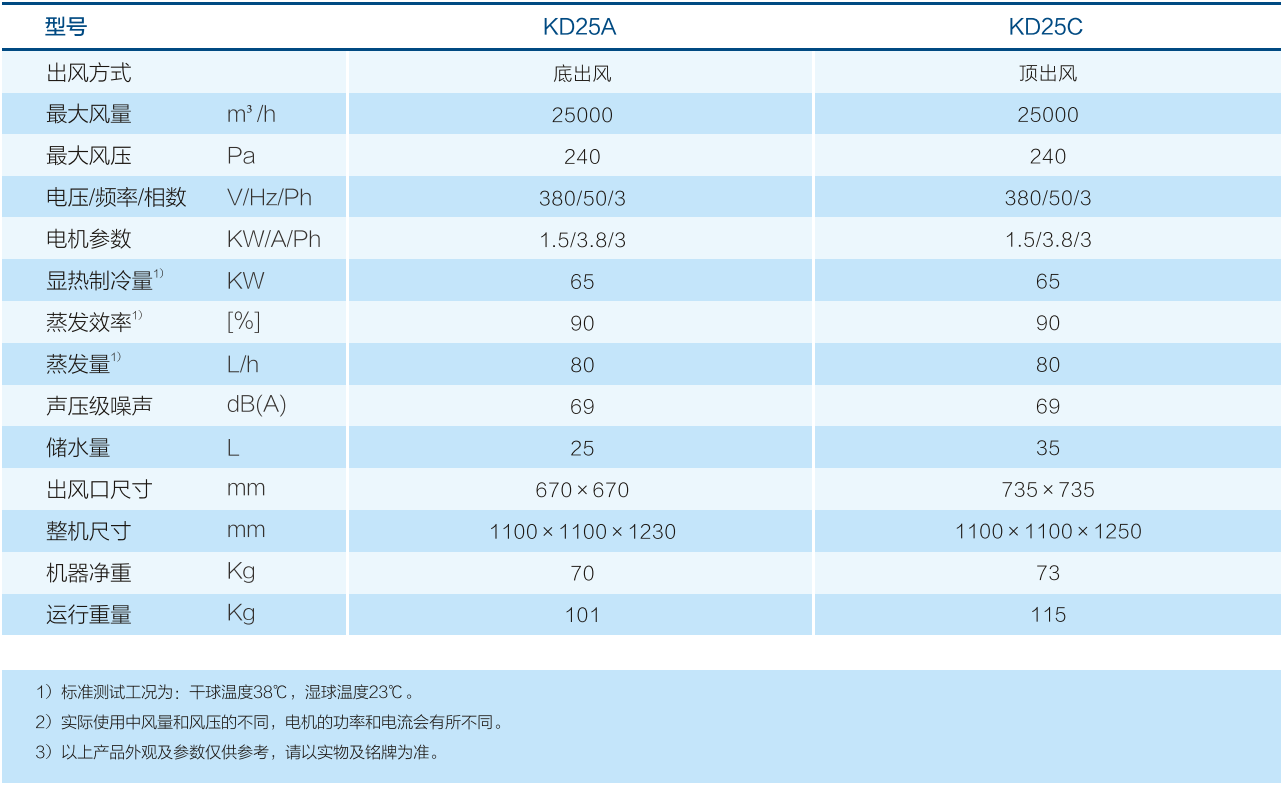 尊龙凯时官网入口(中国游)人生就是搏!